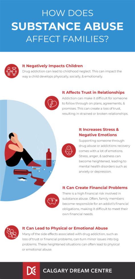 The Impact of Relationships on Dreaming of Committing Harm to a Beloved Individual