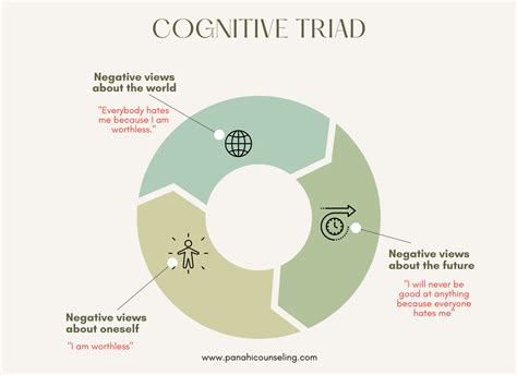 The Impact of Smoky Reveries on Cognitive Well-being