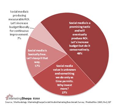 The Impact of Social Media on Perceptions of Toe Size