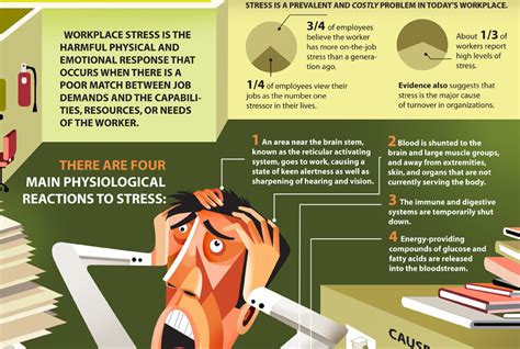 The Impact of Stress and Anxiety on Experiencing Intoxication in the Workplace