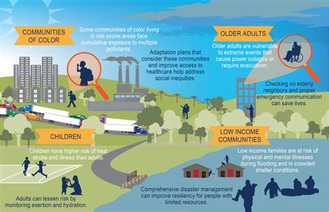 The Impact of Surroundings: How Your Environment Influences the Shades in Your Night-time Fantasies