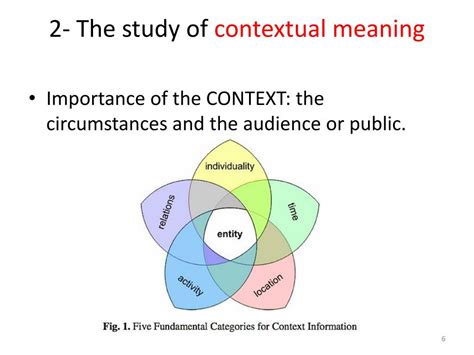 The Impact of Surroundings: Revealing the Contextual Significance