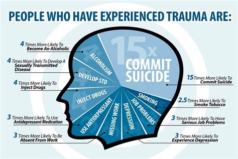 The Impact of Trauma on the Frequency of Distorted Dreams