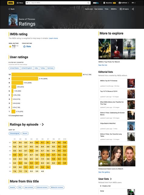 The Impact of User Reviews: Unveiling the Treasures Found in IMDb Ratings