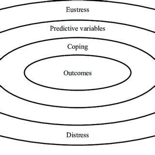 The Impact of the Vision on the Soldier's Psychological Well-being