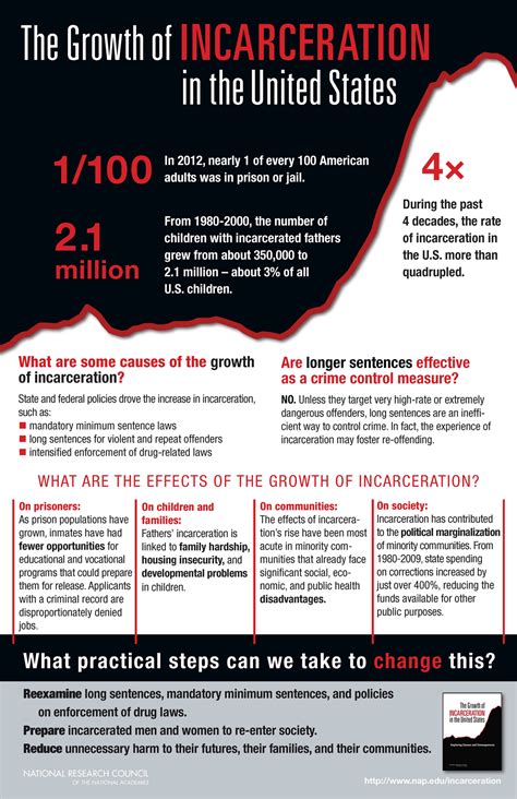 The Import of Incarceration in Reveries