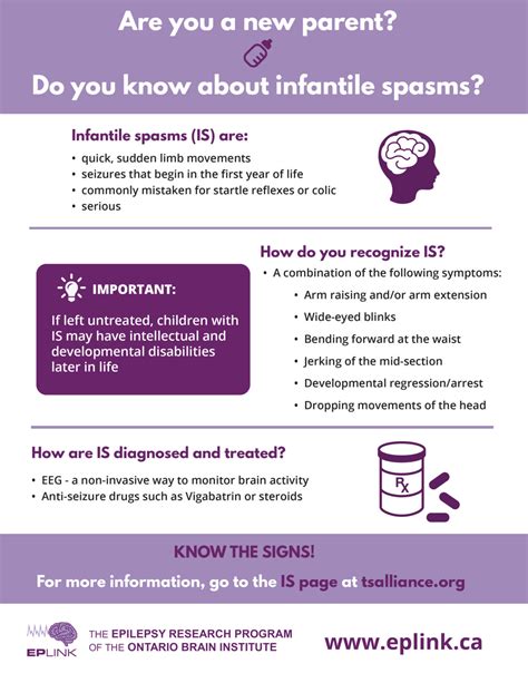 The Importance of Age in Infantine Nightmares