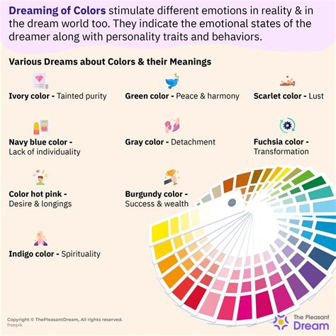 The Importance of Colors in Dreams