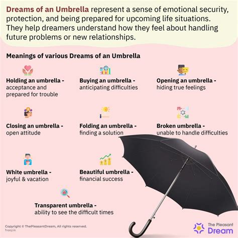 The Importance of Dreaming about Folding an Umbrella