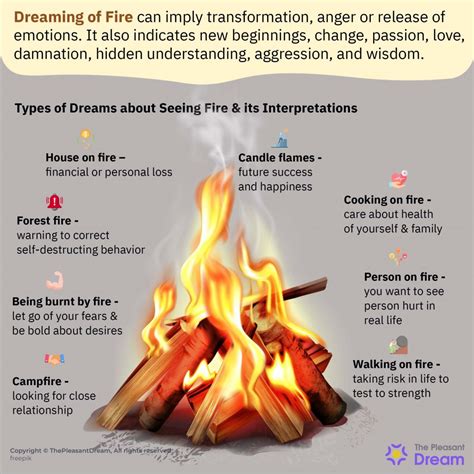 The Importance of Fire in Dreams and its Diverse Meanings