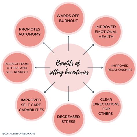 The Importance of Self-Care and Setting Boundaries