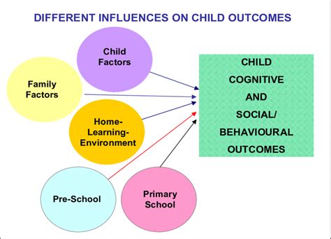 The Influence of Animated Fantasies on the Development of Children