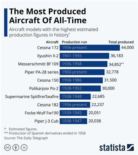 The Influence of Cultural and Historical Associations with Aircraft