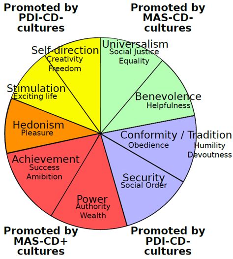 The Influence of Cultural and Individual Perspectives on the Interpretation of Dream Signs