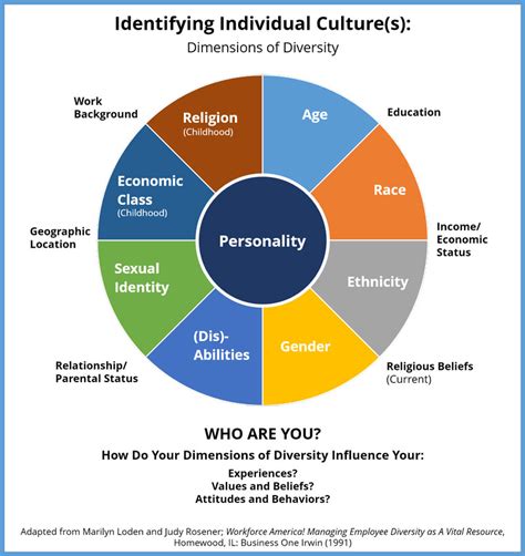 The Influence of Culture on the Interpretation of Obscure Hand Visions