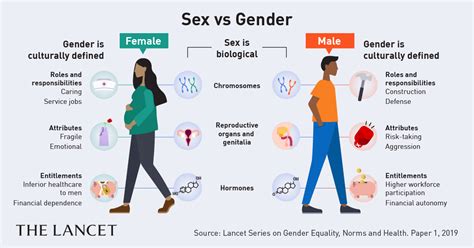 The Influence of Gender on Dreams about a Hairless Scalp: Diverse Connotations for Males and Females