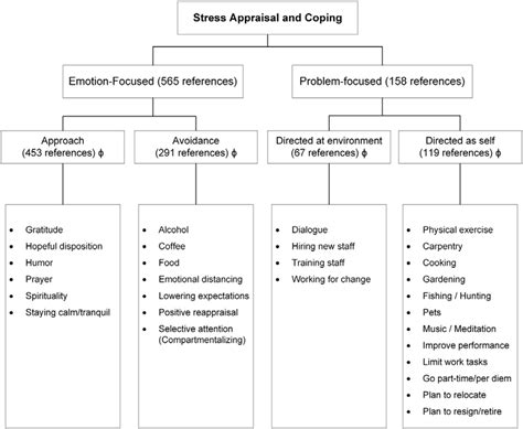 The Influence of Head Lice on Mental Well-being: Coping Mechanisms and Support