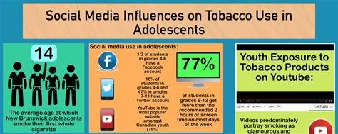 The Influence of Media on Shaping Desires for Tobacco Use