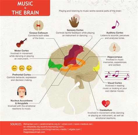 The Influence of Music: How Dreams of Vocalization Reflect Emotional Expression