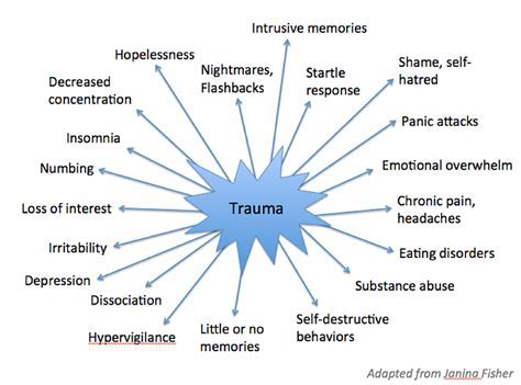 The Influence of Past Experiences on Dream Manifestations