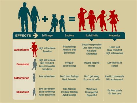 The Influence of Paternal Figures on Psychological Growth