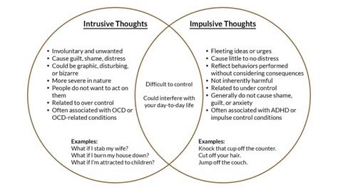 The Influence of Present Relationships on Recurring Thoughts of Past Partners