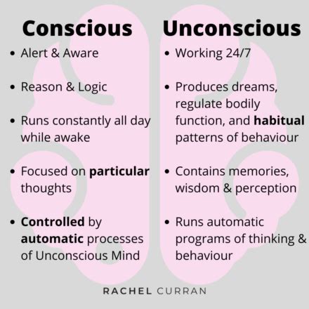 The Influence of Your Innermost Thoughts: Harnessing the Potency of Your Unconscious Cognition