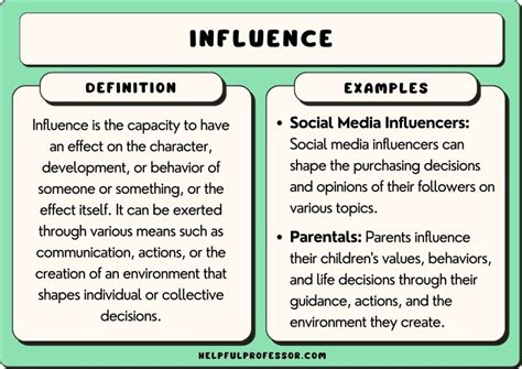 The Influential Influence: Drawing Attention through Visionary Monikers