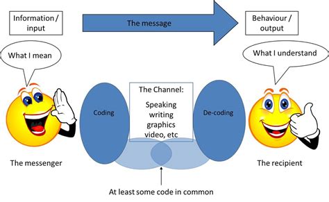 The Interpretation: Decoding the Message of Submergence