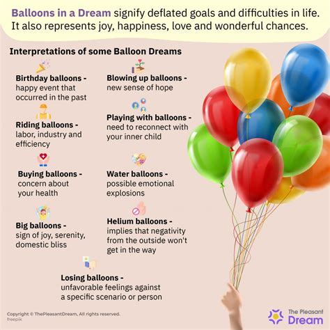 The Interpretation of Popping Balloons in Dreams: Fear, Anxiety, or Release?