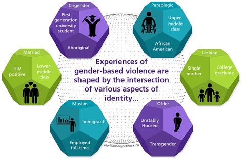 The Intersection of Trauma and Sleep: Analyzing the Relationship between Real-life Experiences and Dreams of Gunshot Wounds