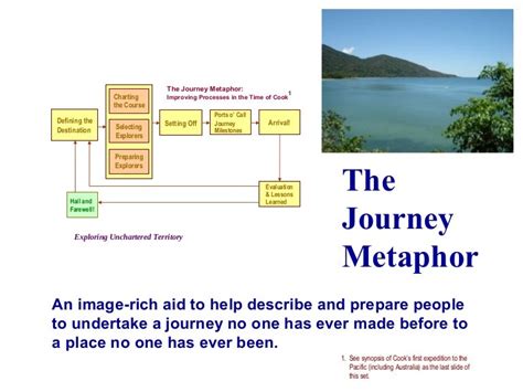 The Journey as a Metaphor