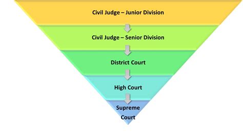 The Journey of a Judiciary Career: Insight from Current Magistrates