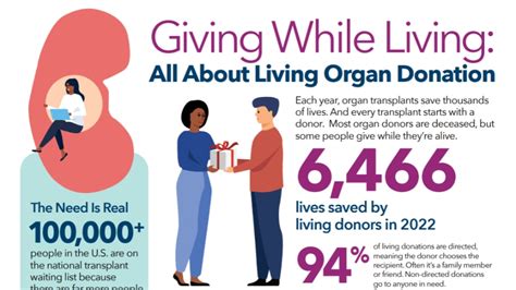 The Journey of a Living Organ Donor: A Tale of Hope and Redemption