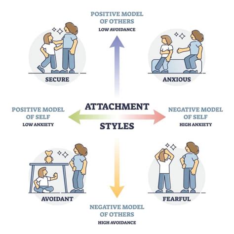 The Link Between Early Attachment Patterns and Adult Romantic Aspirations