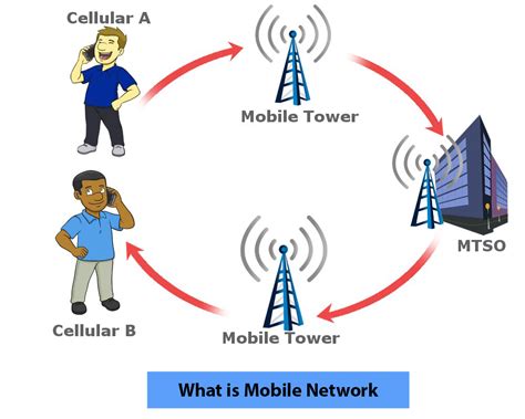 The Link Between Mobile Devices and Communication in Analysis of Dreams