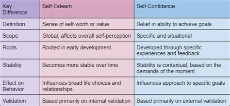 The Link Between Personal Appearance and Self-Esteem