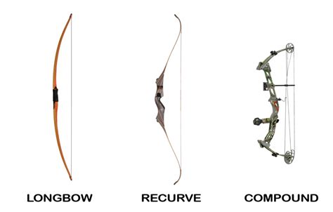 The Link between Bows and Archery in Dreams