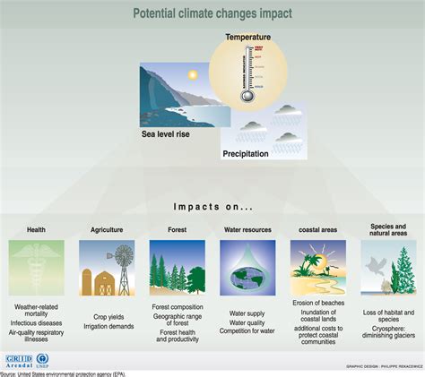 The Long-Term Implications for Humanity and the Natural World