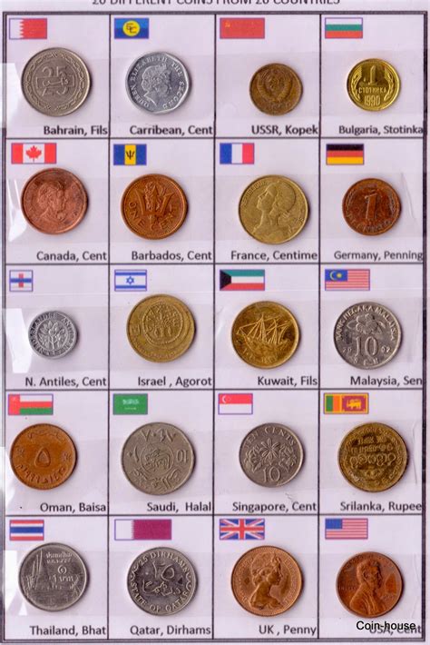 The Meaning of Coins as a Worldwide Currency