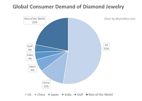 The Multi-Billion Dollar Industry: Exploring the Global Diamond Trade