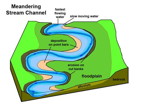 The Mysterious Influence of Flowing Streams: Decoding its Significance and Power