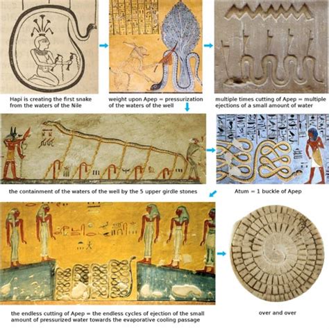 The Mysterious Presence of Serpents in Diverse Cultures