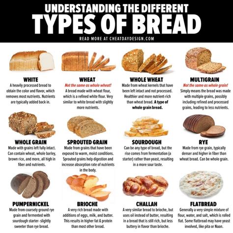 The Nutrient Profile of Dark Loaf: Understanding the Healthfulness of this Traditional Delicacy