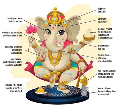 The Origins and Historical Evolution of the Divine Lord Ganesh