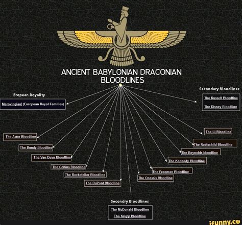 The Origins of Imperial Lineages: Unveiling the Ancient Bloodlines