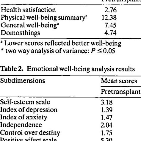 The Overlap of Dreams and Physical Well-being: Analyzing an Incision Exposing the Foot