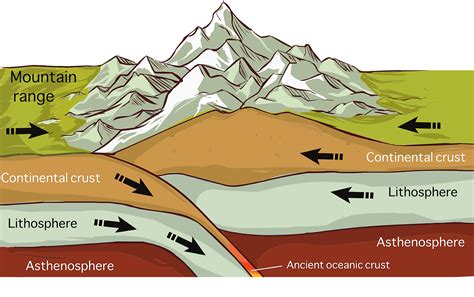 The Phenomenon of Ascending towards the Upper Boundary: Decoding its Significance