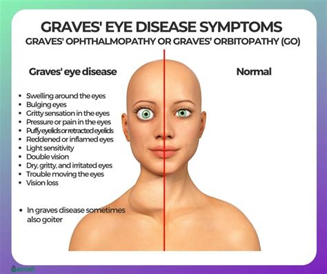 The Physical Manifestations of Experiencing Dirt in the Eyes