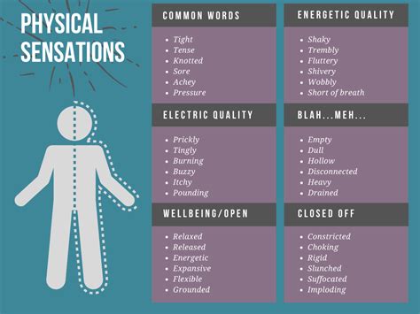 The Physical Sensations: Experiencing the Impact of a Blow within a Dream